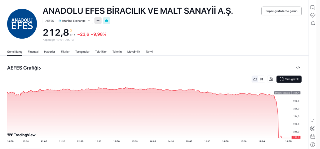 AEFES Grafiği