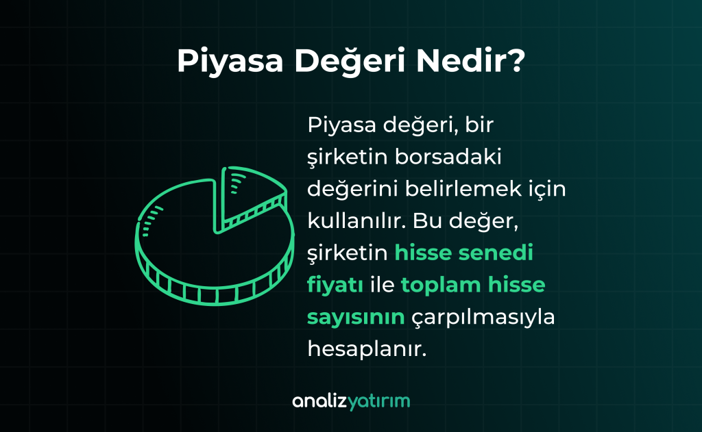 Piyasa Değeri Nedir