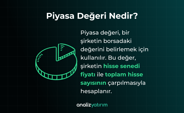 Piyasa Değeri Nedir? Piyasa Değeri Nasıl Hesaplanır Piyasa Değeri Nedir