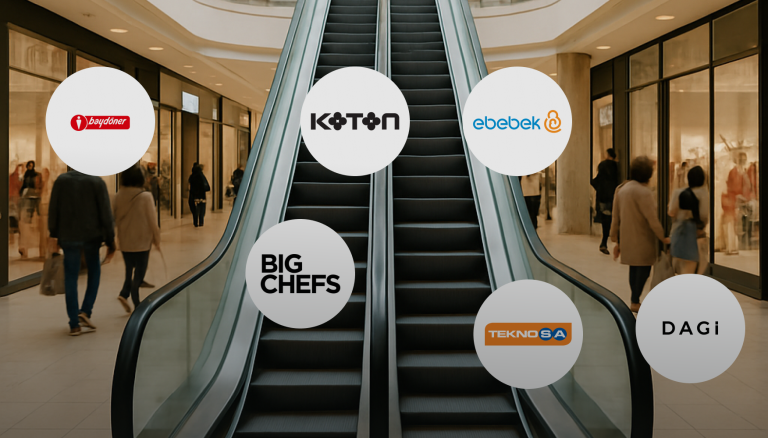 Alışveriş Merkezlerinde Karşılaşılan Halka Açık Şirketler