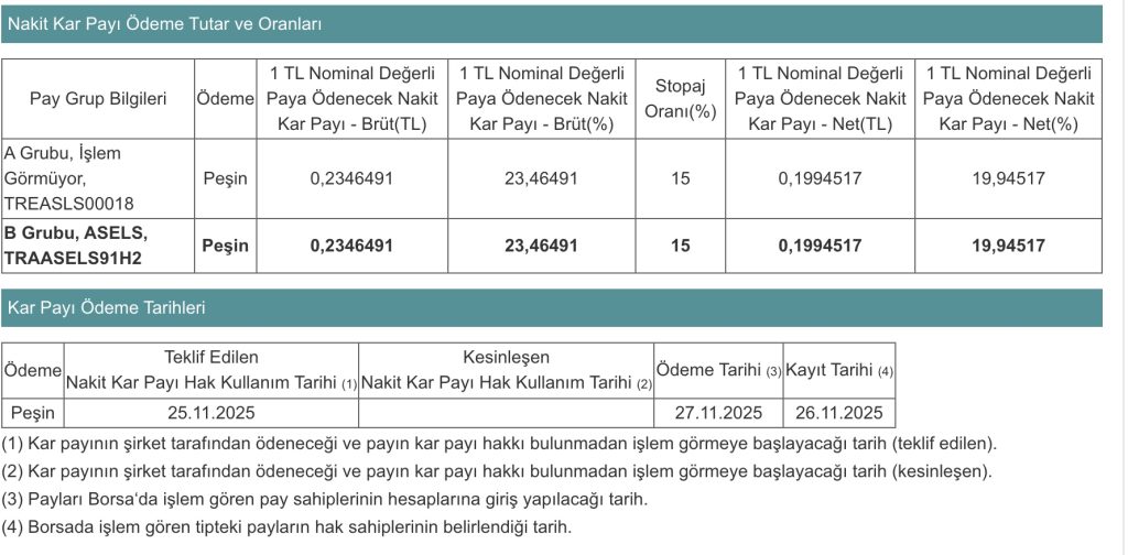 Aselsan ASELS 2025 Temettü KAP Bildirimi