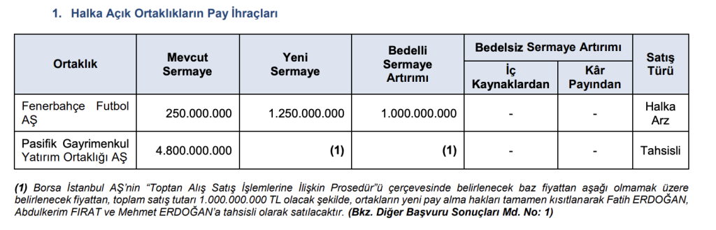 SPK 2025/35 Bülteni