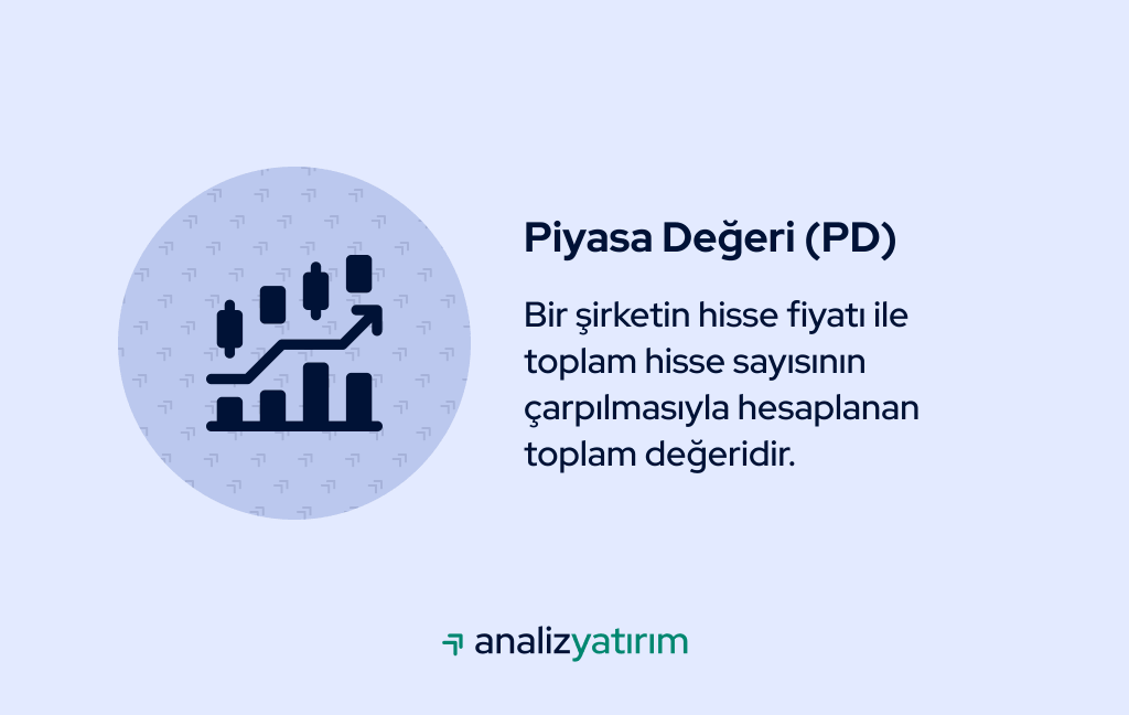 piyasa değeri nedir