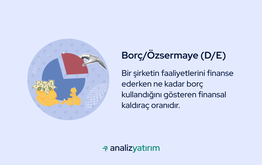 Borç Özsermaye