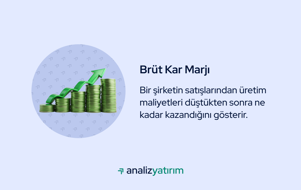 Brüt kâr marjını anlatan, satışlardan üretim maliyetleri düşüldükten sonra elde edilen kârlılığı gösteren illüstrasyon.